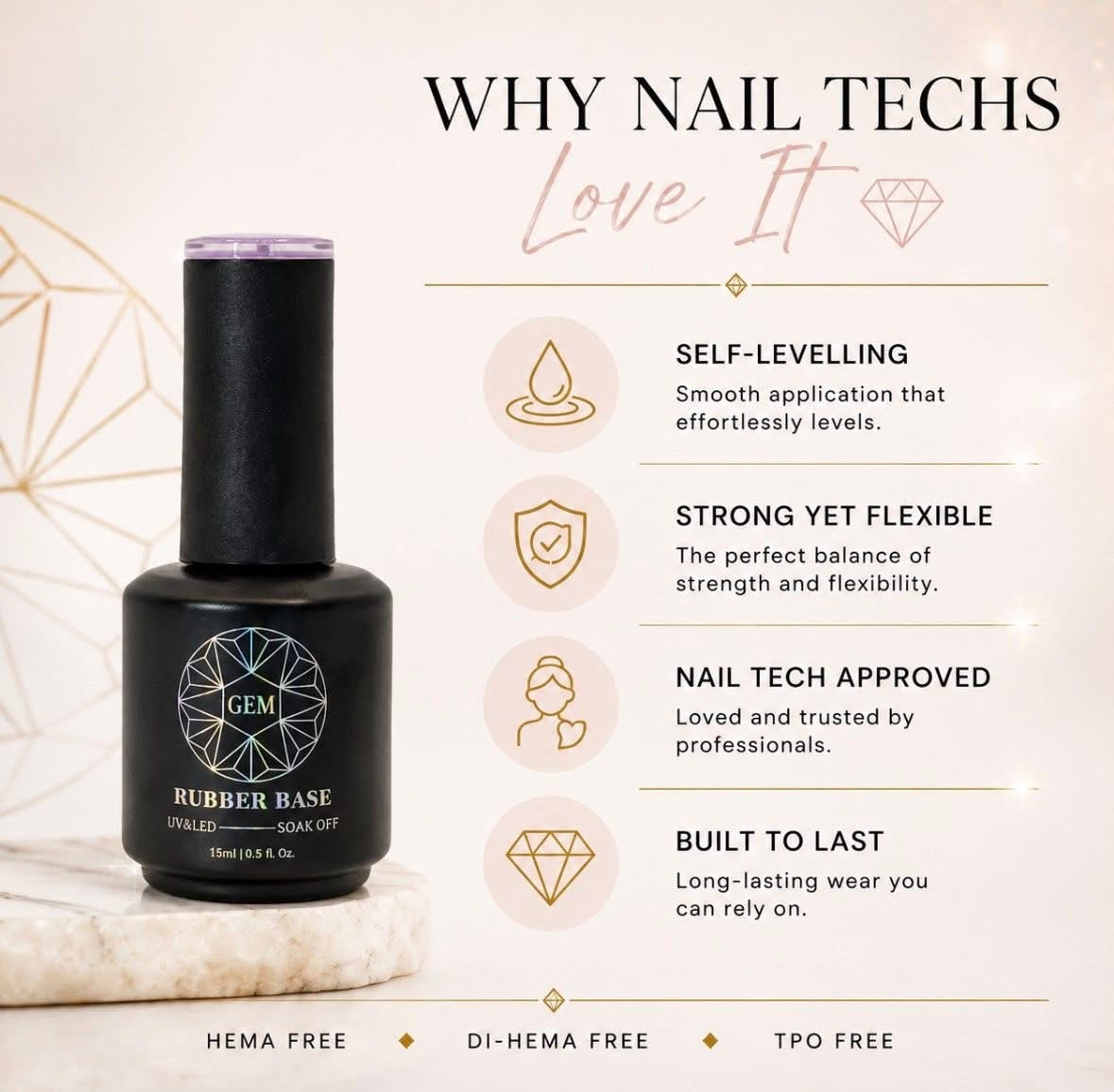 Gem Gel Discovery Packages